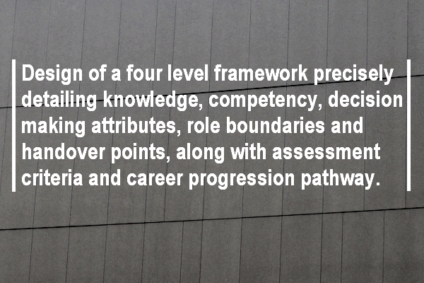 Sovereign - Underwriter Competency Model